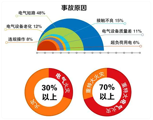 浙江永安科技－是一家致力于提供电气安全解决方案的高新技术企业